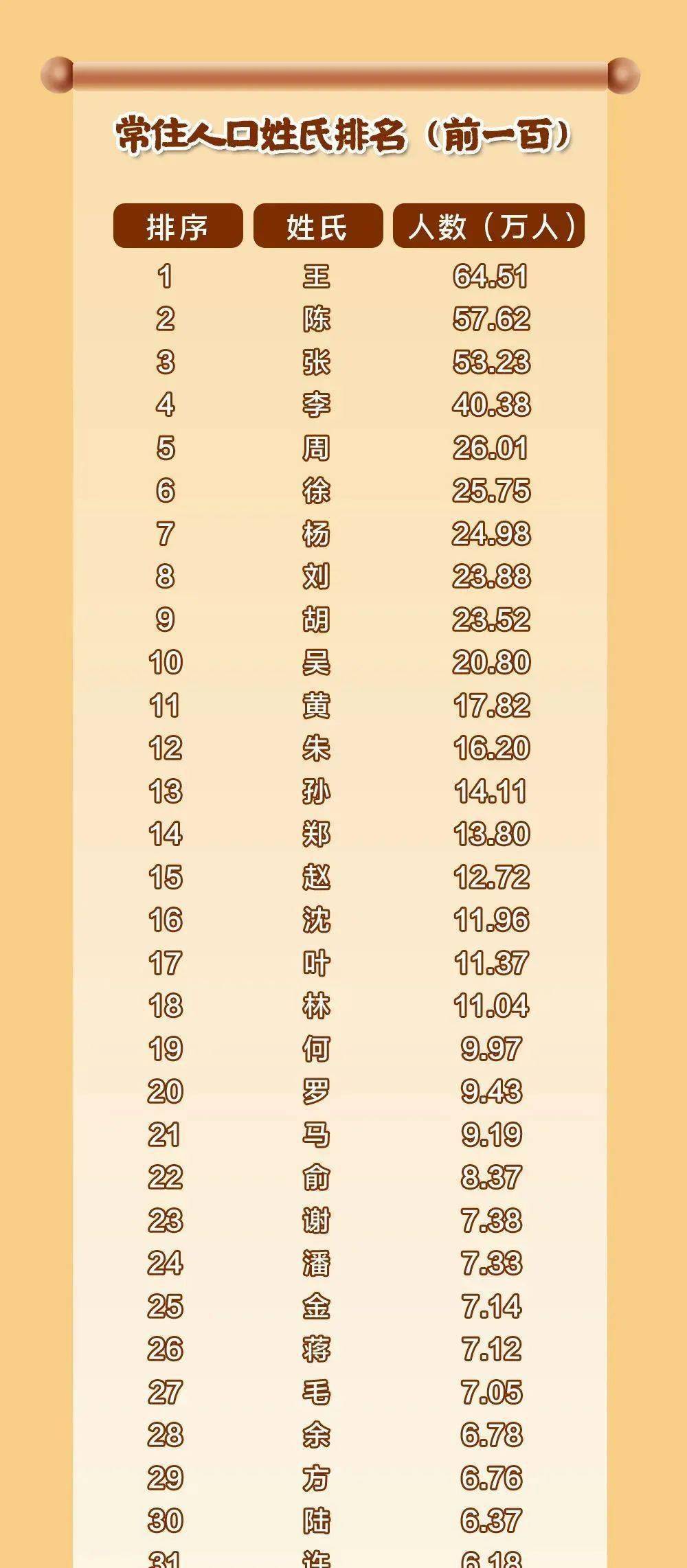 最新百家姓排行及其背后的深层文化含义解读