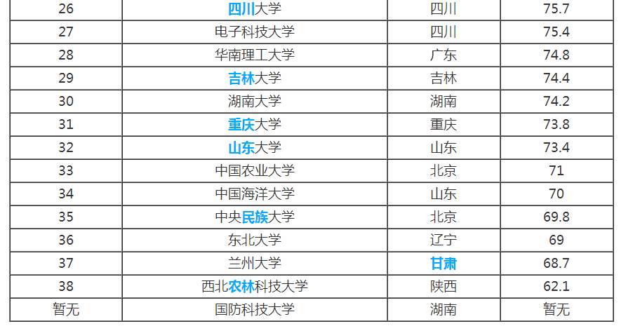 全国最新211大学名单深度解析