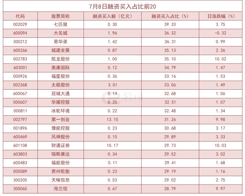 大名城股票最新消息深度解读与分析