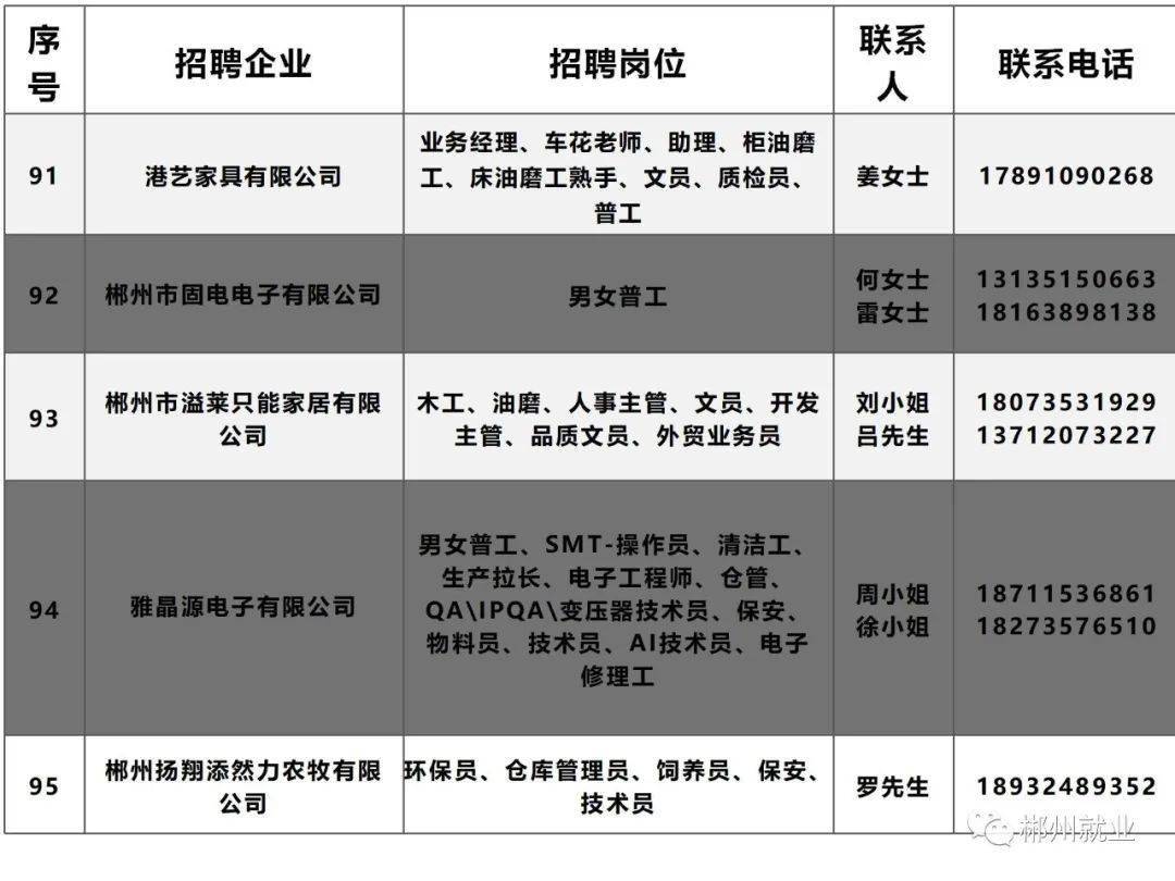 郴州市最新招聘信息汇总