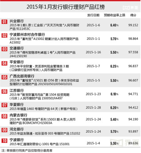 揭秘2015年最新理财产品，多元化与个性化投资选择解析