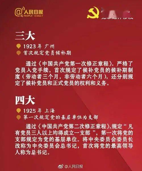 最新党章修改历程，历史沿革、时间节点与未来展望