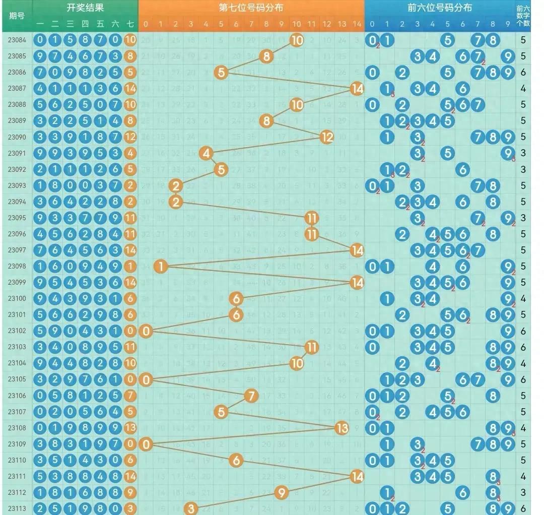 新澳门彩历史开奖记录走势图｜最新答案解释落实