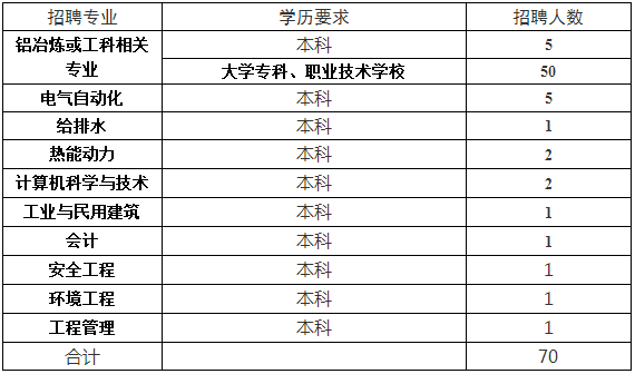 中国铝业最新招聘启事概览