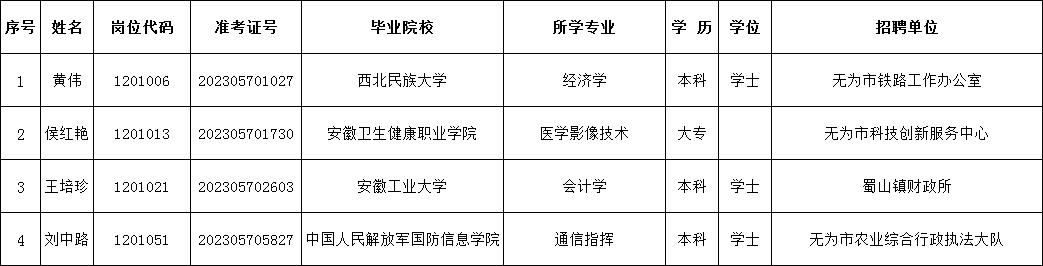 无为县最新招聘信息全面汇总