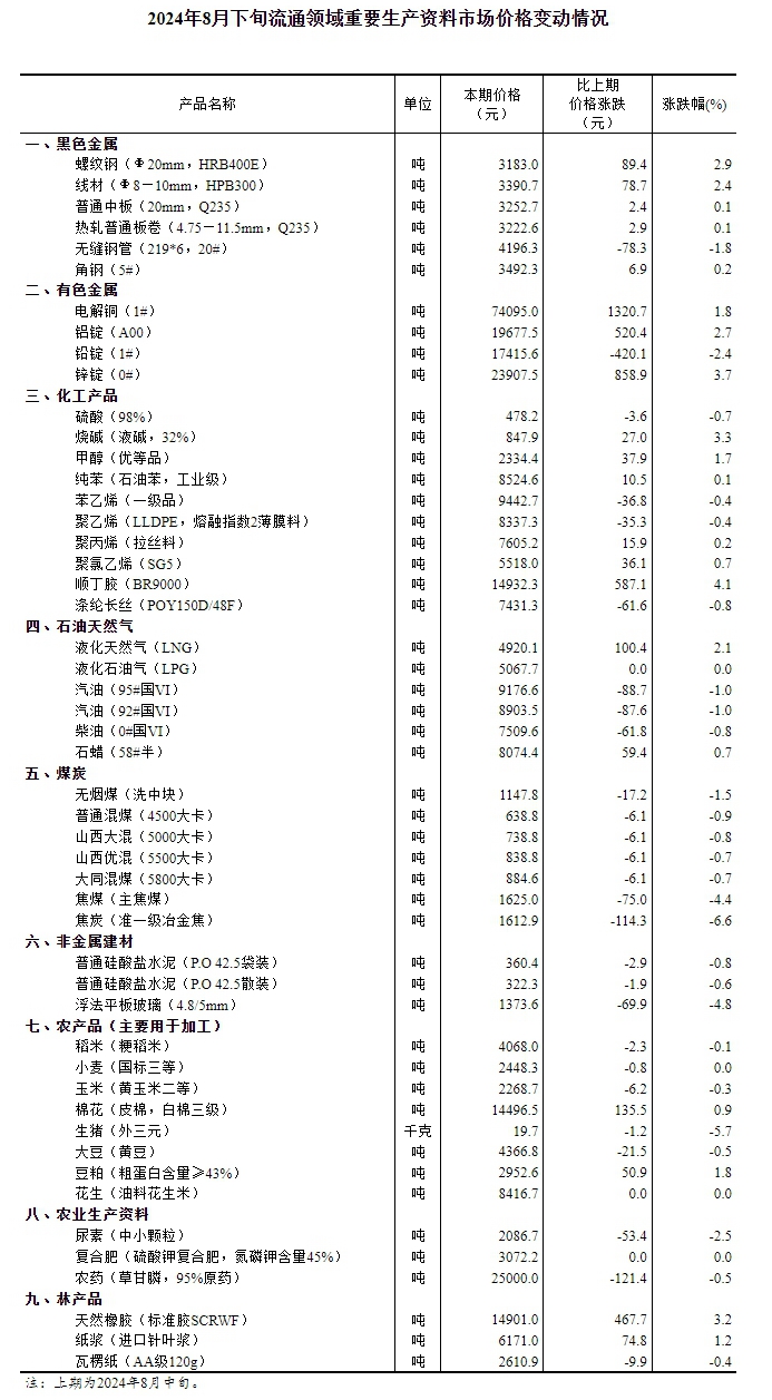 王中王免费资料大全料大全一精准2024｜最新答案解释落实