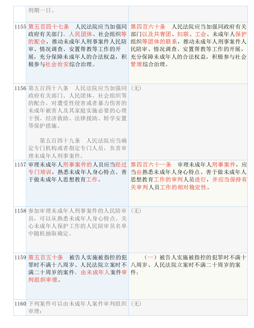 新澳最新最快资料新澳58期｜词语释义解释落实