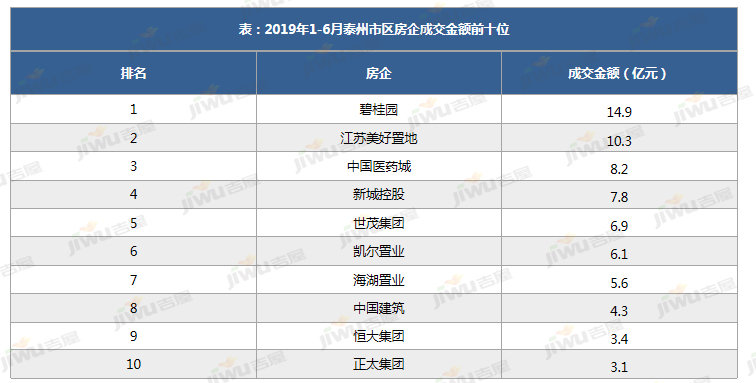 泰州房价走势揭秘，最新市场分析与预测