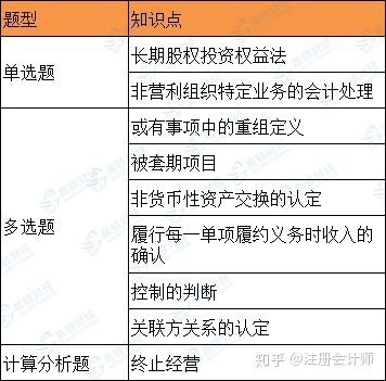 2024年新澳开奖结果查询表｜标准化流程评估