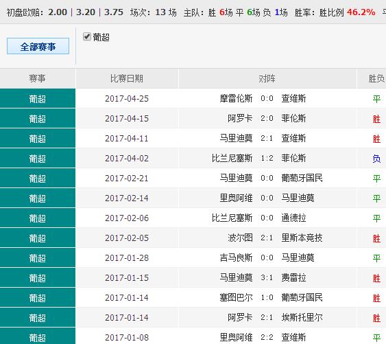 4988cσm查询,澳彩资料｜全面数据应用分析