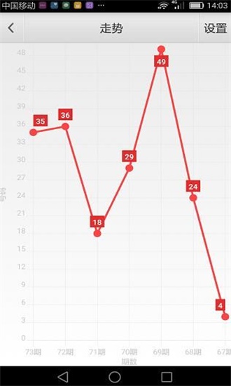 澳门六开彩资料免费大全今天｜全面数据应用分析