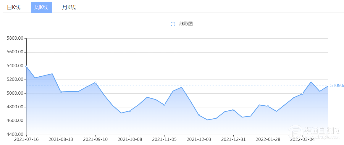 2024澳门特马今晚开奖图纸｜全面数据应用分析