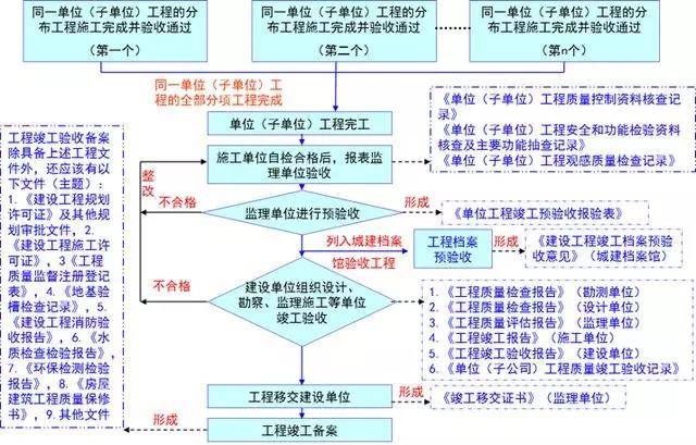 2024新奥正版资料大全｜标准化流程评估