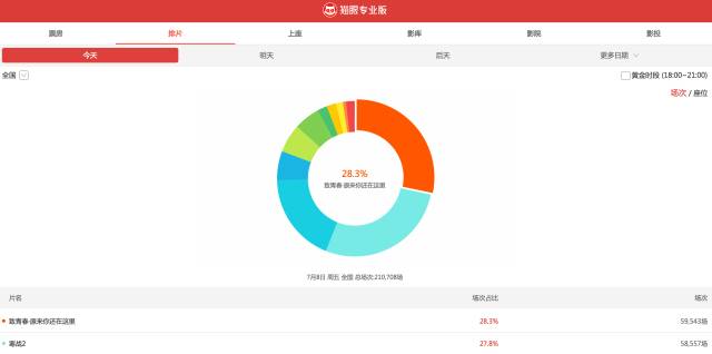 新奥天天彩正版免费全年资料｜全面数据应用分析