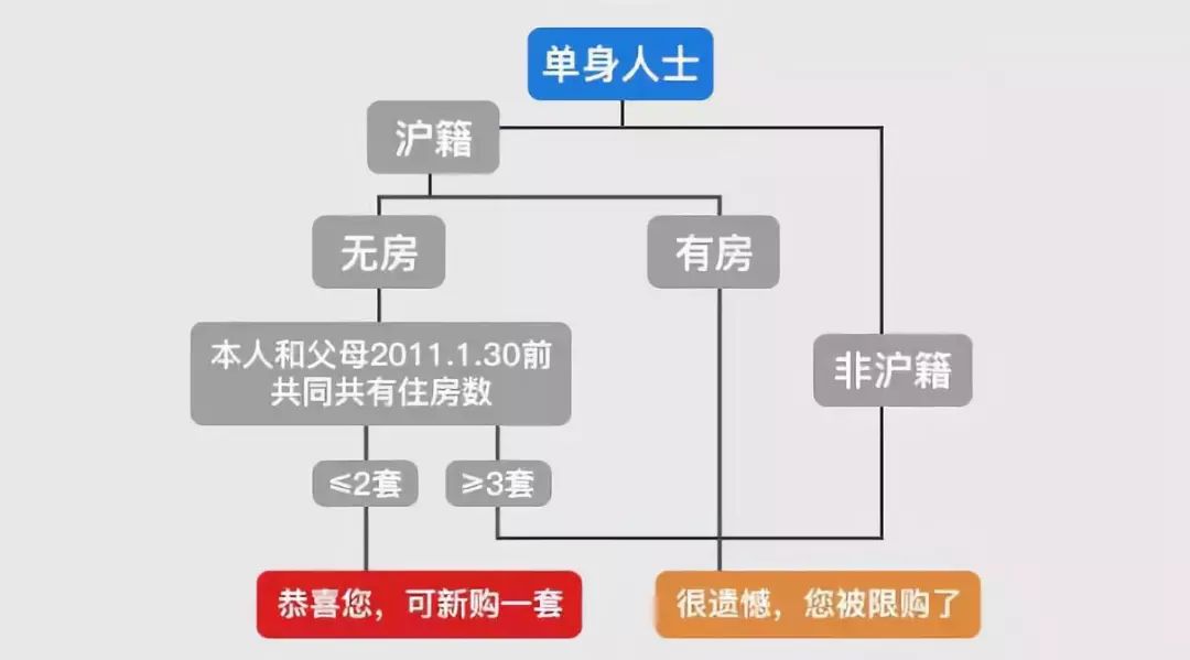 今晚澳门必中24码｜标准化流程评估