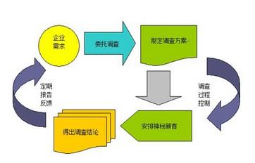 新澳门天天免费正版资料｜多元化方案执行策略