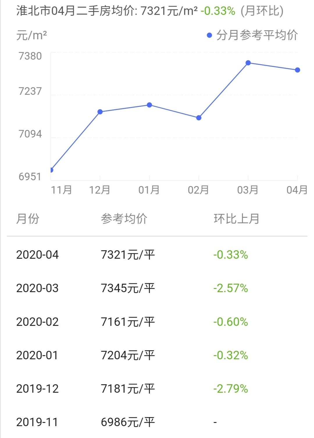 淮北房价走势揭秘，最新消息、市场分析与预测