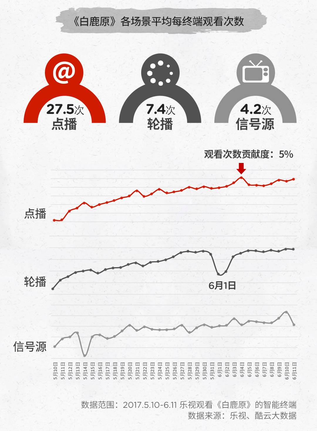 白鹿原最新收视率，经典重燃引热议