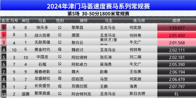 2024新奥门正版免费挂牌灯牌,动态调整策略执行_特别款20.729