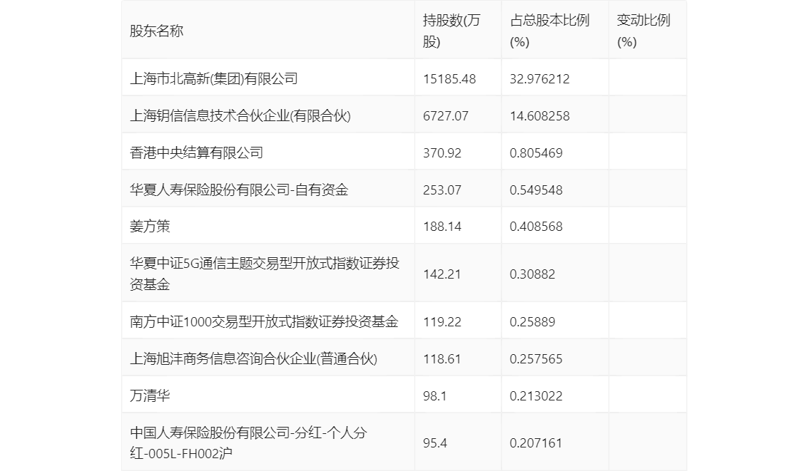 新澳2024年精准资料32期,实地评估说明_kit49.305