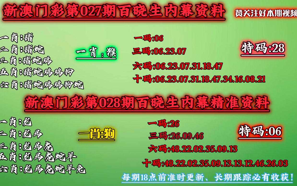 澳门今晚必中一肖一码准确9995,安全性计划解析_网红版64.617