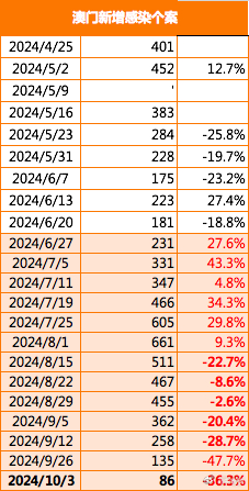 2024澳门特马今晚开奖亿彩网,实地数据分析计划_V版95.688