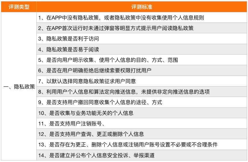 2024澳门正版免费精准资料,全面评估解析说明_nShop58.176