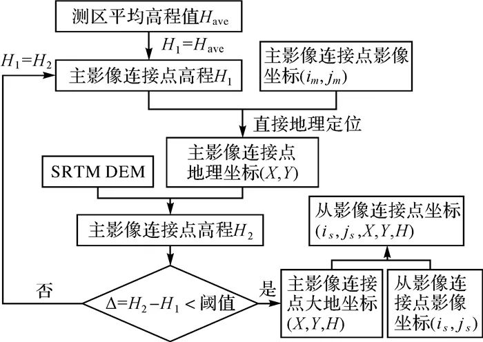 最准一肖100%最准的资料,定制化执行方案分析_Harmony款55.881