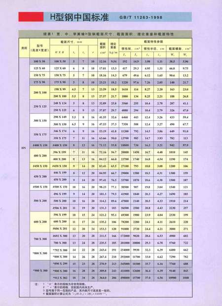 型钢最新报价与市场动态分析概览