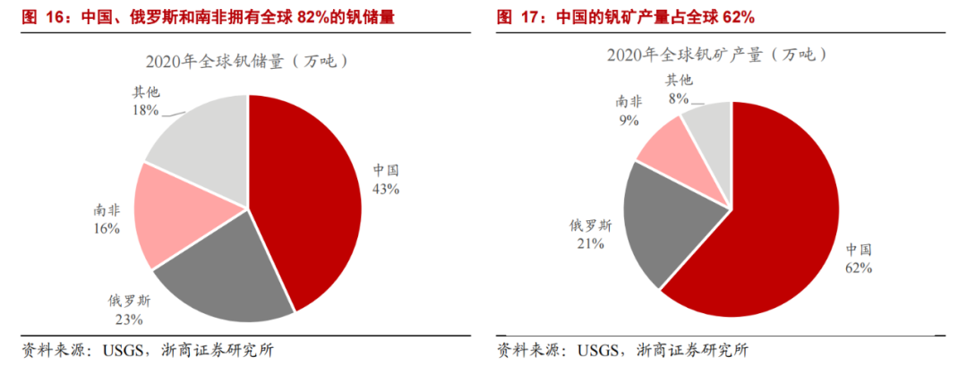 最新钒价格动态解析报告