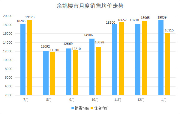 余姚最新房价动态及市场走势与购房指南解析