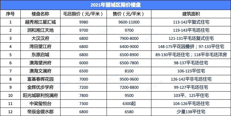 望城最新房价动态及市场趋势分析与预测