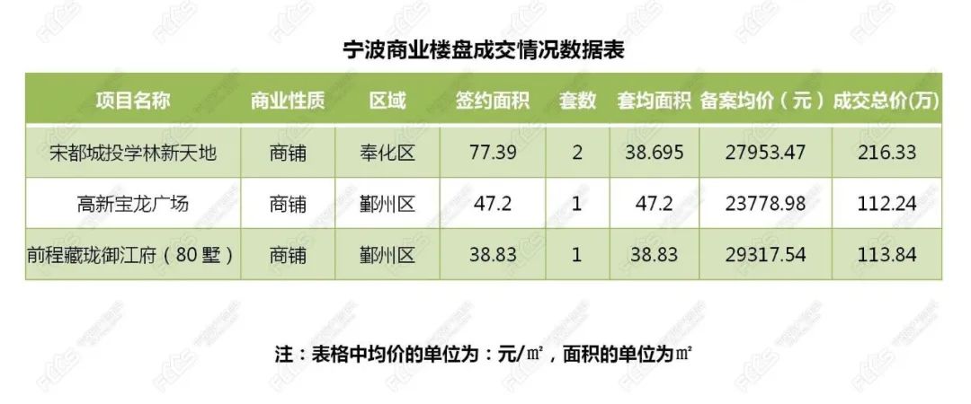 宁波最新房价动态解析