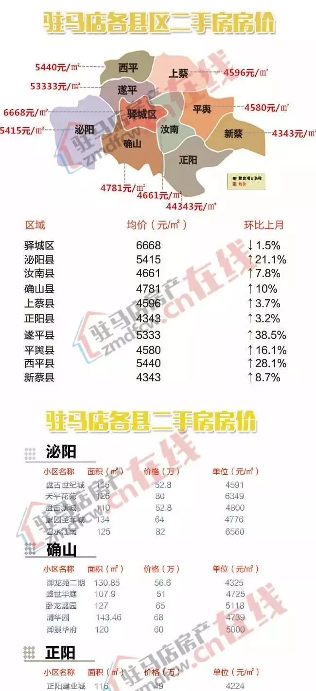 西平最新房价动态及市场走势解析与购房指南