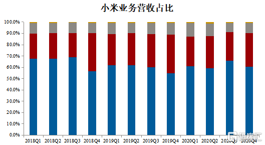 小米最新估值动态及深度解析