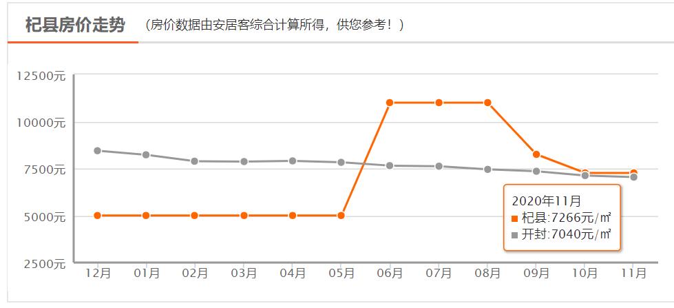 尉氏房价动态更新，市场趋势解析与购房指南