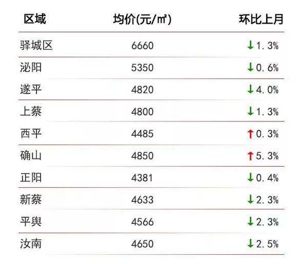 上蔡最新房价动态及市场走势，购房指南与趋势分析