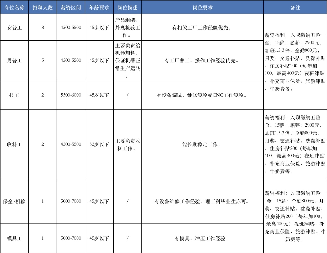 崇贤最新招聘动态与人才吸引策略揭秘