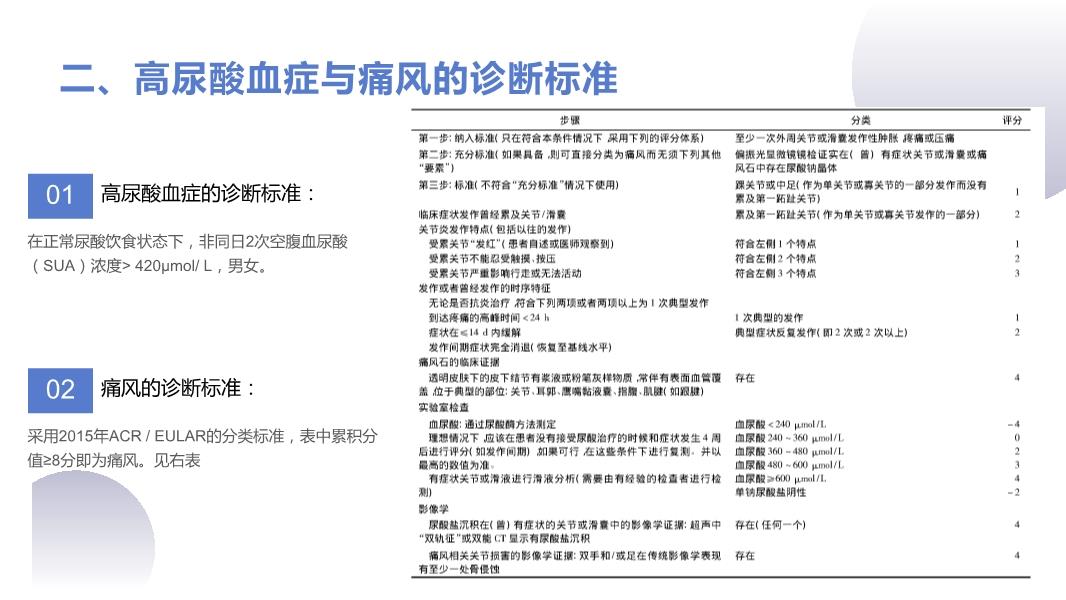 痛风的最新诊断标准解读