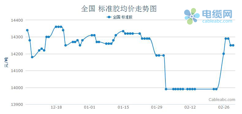 水暖管道零件 第4页