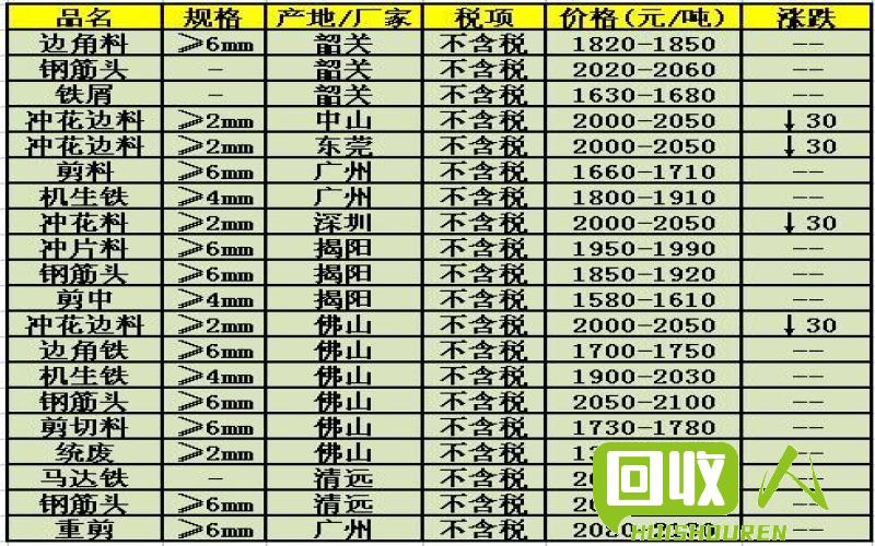 甘肃废铁价格最新行情解析