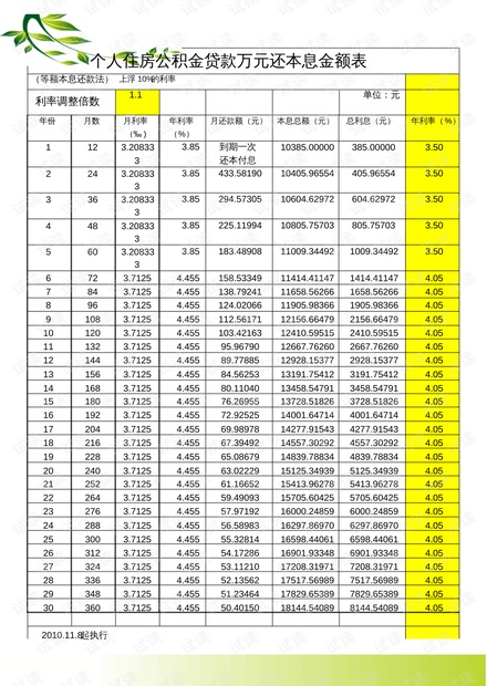 最新公积金利率表公布，影响购房者的财务决策！