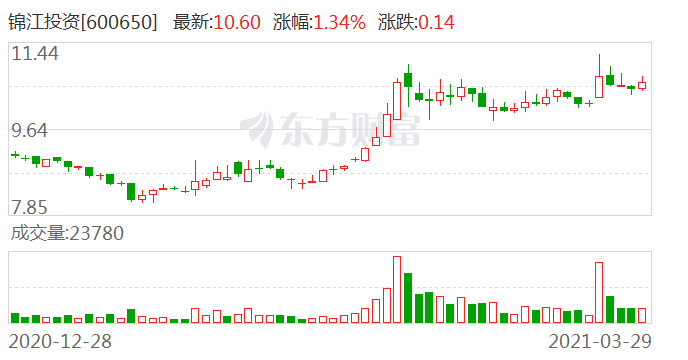 锦江投资最新动态全面解读