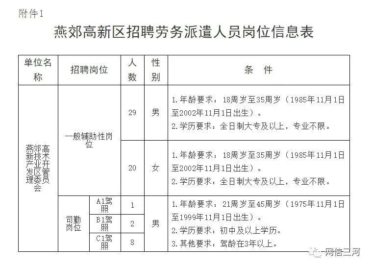 燕郊最新招工信息概览，一站式了解求职需求