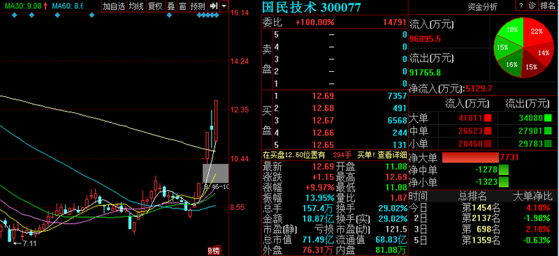 创意信息股票最新动态，行业趋势、公司表现与市场反应综述