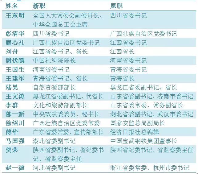 山东省领导团队重塑，最新人事调整揭晓未来崭新布局