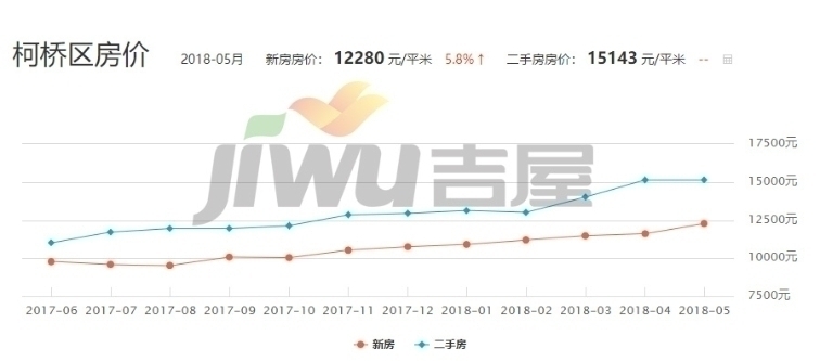 绍兴房价走势揭秘，最新消息、市场趋势与未来展望