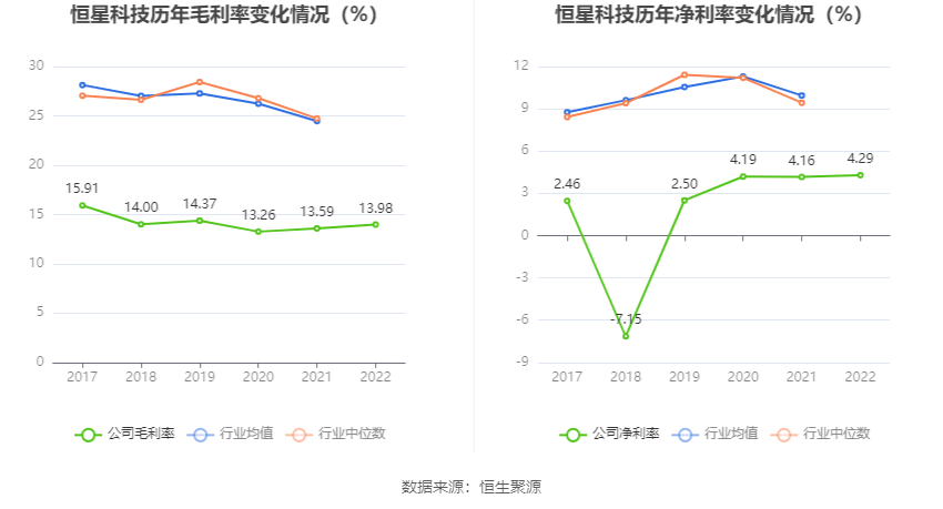 恒星科技最新动态深度解读公告分析