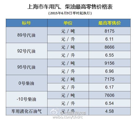 发改委油价调整最新动态，深度解析及未来影响展望