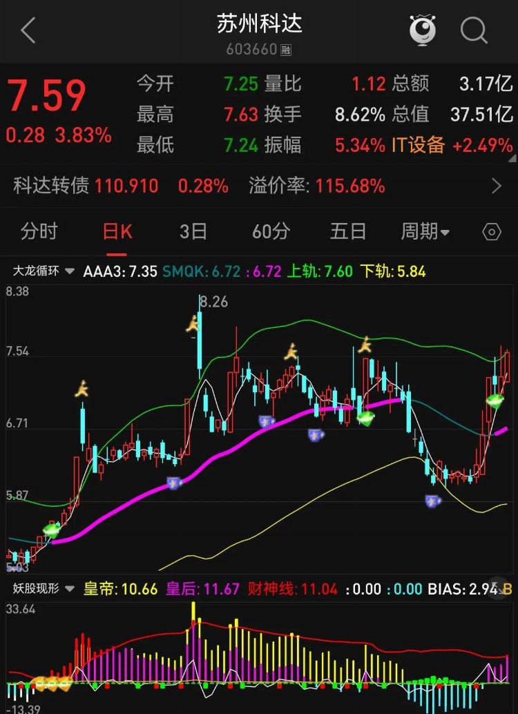 苏州科达股票最新消息全面解析